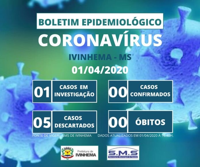 Município já registrou 6 casos suspeitos de coronavírus, sendo 5 descartados e 1 em investigação