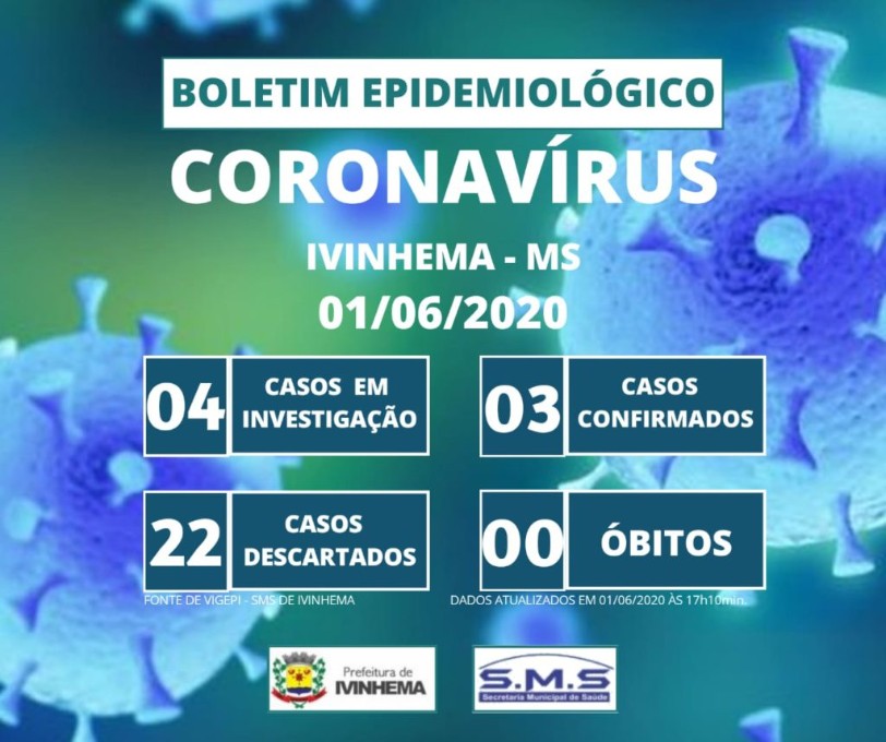 Terceiro caso de coronavírus é confirmado em Ivinhema