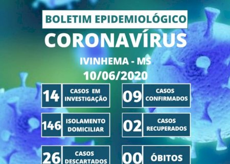Ivinhema - Sob para 09 numero de pessoas com covid 19